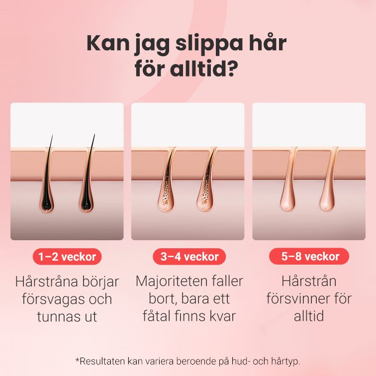 IPL Hårborttagare