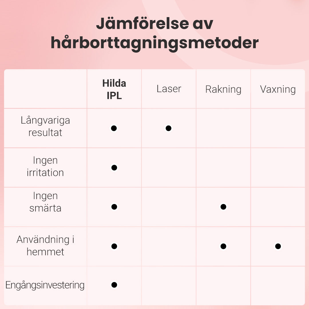 IPL Hårborttagare